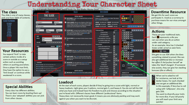 Understanding Your Character Sheet